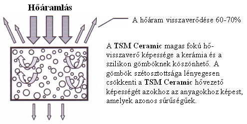 Az anyag megfelel a tűzvédelmi előírásoknak, orosz és ukrán tűzvédelmi laboratóriumok igazolják, G1 éghetőségi besorolású GOST 30244-94 (kis éghetőség fokozatú SzNiP B.V.2.7.-19.