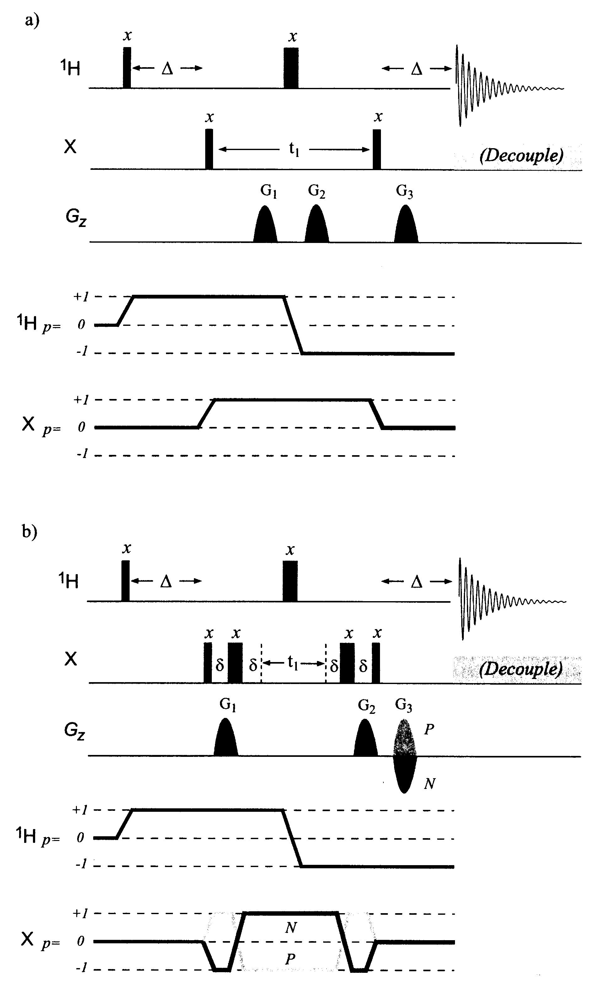 102 Térgradiens-impulzusok alkalmazása a szűrésre, HMQC (erre a célra kialakított mérőfejet igényel): 4.3.