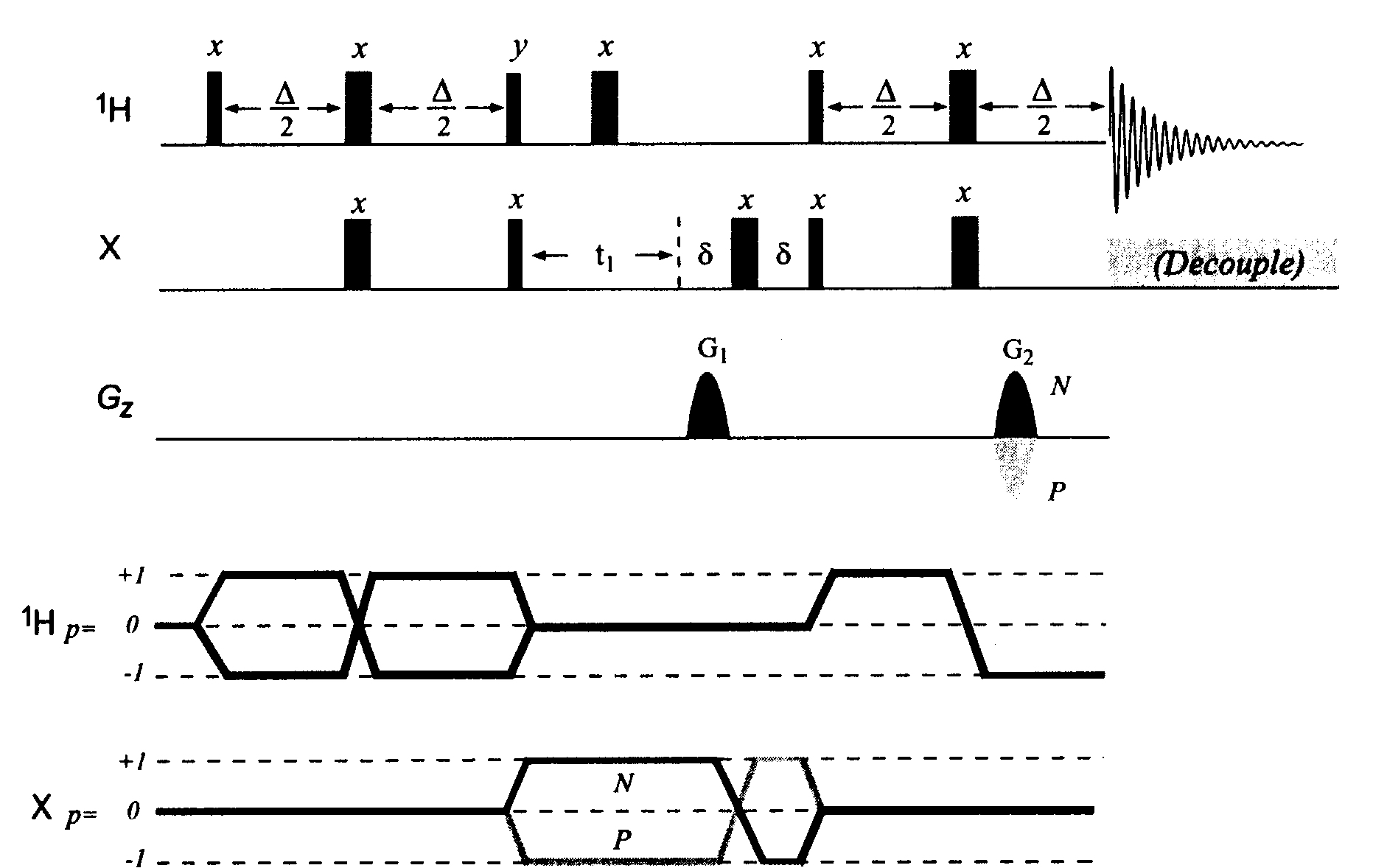 103 Térgradiens-impulzusok alkalmazása a szűrésre, HSQC. 4.3.11 ábra.