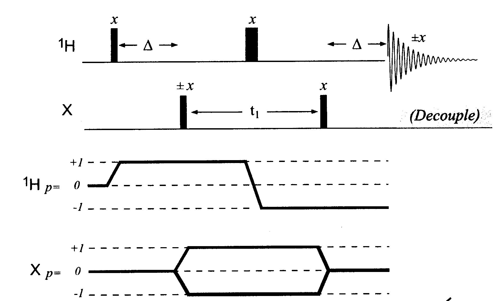 99 A proton detektáláson alapuló eljárások előnyei a számok alapján meggyőzőek, azonban ezek az eljárások, bár a hagyományos mérőfejeken is végrehajthatóak, lényegében csak erre a célra kialakított