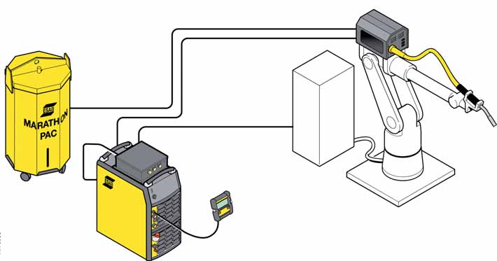 Aristo robot csomag Retrofit I/O Universal 255 Aristo robot csomag + Robofeed 3004w ELP 12p 5 Aristo RoboFeed 3004 Huzal MarathonPac 6 4 Robot vezérlés és kábel 7 Pisztoly 2 Aristo Retrofi t I/0