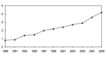 Sierra 2004). A farmokon, tanyákon megtermelt mennyiség szinte azonnali, helybeni felhasználásra kerül, és bizonyos körön belül történik a terménnyel cserekereskedelem.