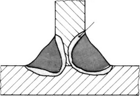 A különböző védőgázok a következőképpen befolyásolják a varrat szélességét és a beégési mélységet: Az argon széles, lapos varratot ad, kis beégési mélységgel.