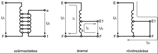 8.A 8.A I N I N Ezen összefüggésbıl I N = I N a 0 A transzformátorban tehát az áramerısségek a menetszámokkal fordítottan arányosak.