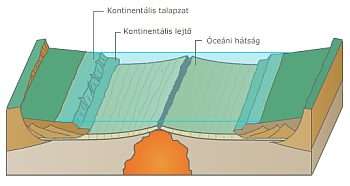 A lemezek mozgását az asztenoszféra áramlásai alakítják, a lemezek távolodását (a képen plate 1) vagy közeledését is okozhatják (képen plate 3).