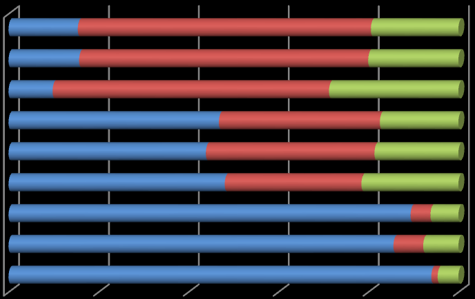 15-19 kor 2-24 kor 25-29 kor 15-19 kor 2-24 kor 25-29 kor Fehér könyv az oktatásról EU átlag, 1995 OECD átlag, 1995 Magyarország, 1995 EU átlag, 1995 OECD átlag, 1995 Magyarország, 1995 EU átlag,