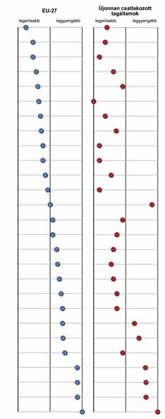 ROVAT CÍME Átépül a Dombóvár Kaposvár-vasútvonal Alépítményjavítás új technológiával Megkezdődött a Dombóvár és Kaposvár közötti harminc kilométer hosszú vasútvonal felújítása, melyet követően ismét