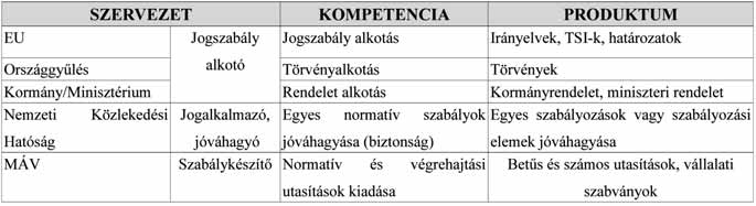 PLUSZ 4. A szabályozási dokumentumok felülvizsgálata 3. ábra Dokumentum adatlapja Az új szabályozási rendszernek meg kell felelnie az EU-követelményeknek, ezért az alábbiak szerint kell felépülnie: 1.