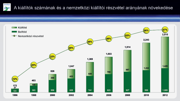 PLUSZ Vasúti infrastruktúra és innováció Európában Első tájékoztató és felhívás előadás tartására Budapest, 2015. október 14 16. Szervező: Innorail Kiadó és Konferencia Kft.