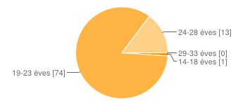 Mennyire találja hasznosnak, hogy egyetemen közösen megbeszéljenek felírt kódokat? 5. Miért találja/nem találja hasznosnak? 6. Ön szerint hogyan lehet valakiből jó programozó? 7.