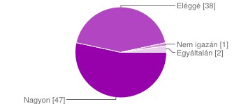 válasz a nagyon volt. Nagyon 47-53% Eléggé 38-43% Nem igazán 1-1% Egyáltalán 2-2% Miért találja/nem találja hasznosnak? Erre a kérdésre a válaszok nagyjából egybe hangzanak.