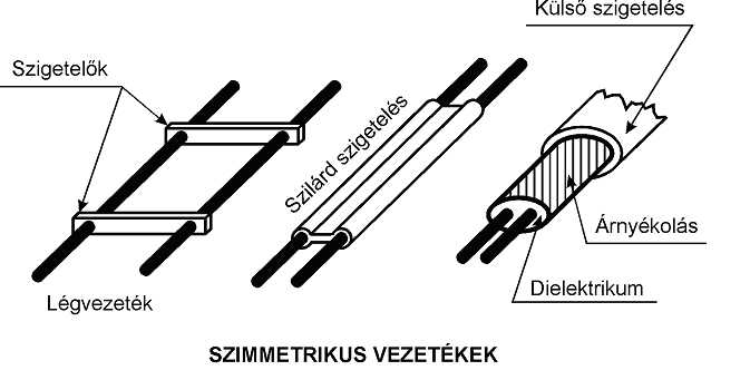 a generátor és a vevő antenna bemenete közé néhány passzív elemből készült áramkört kapcsolnak, melynek szintén műantenna a neve. 3.14.2.