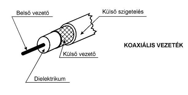 A tápvonal lehet szimmetrikus vagy aszimmetrikus. Szimmetrikus rendszerben a tápvonal mindkét vezetéke földfüggetlen, a jelet a két vezeték között mérjük.