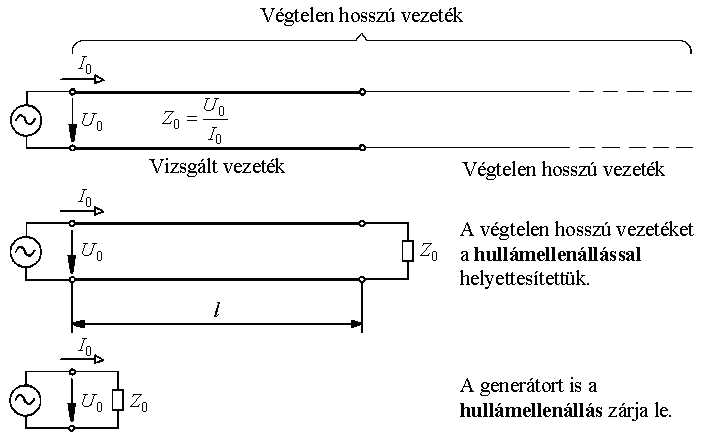 17. ábra A leírtak alapján belátható, hogy a rádióadó optimális, illesztett lezárása akkor valósulhat meg, ha a rádióadó kimenő ellenállása megegyezik az adót az antennával összekötő tápvonal