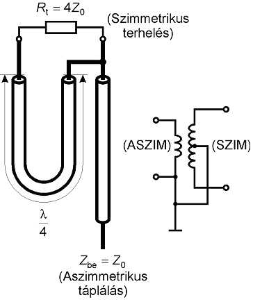 Beigazolható, hogy impedanciatranszformátorként tápvonaldarabok is felhasználhatók.