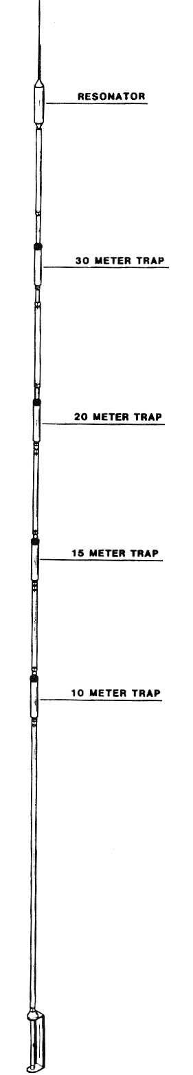 9. ábra A két elvet (az egyik sávon működő antenna egy másik sávon is rezonanciába hozható, valamint a TRAP alkalmazása) kombinálja az amatőrök által közkedvelt, 5 sávos, a konstruktőr