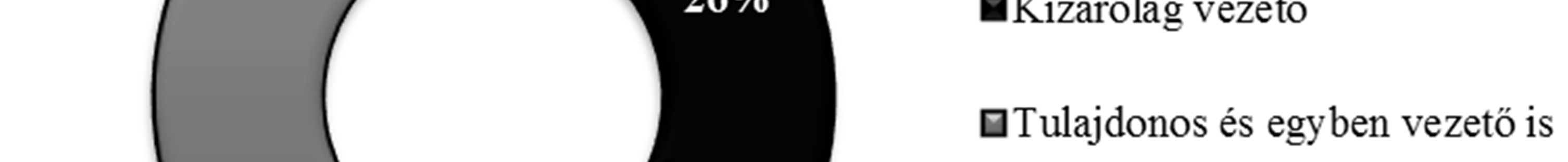 középvállalkozások (13%) magyarországi arányát,