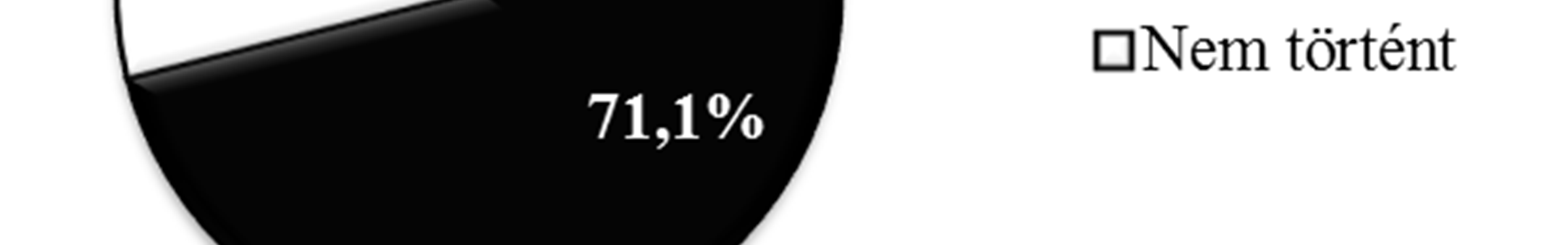 ábra is mutatja, a mintában szereplő vállalkozások több, mint 70%-nál történt meg már az átadás valamely formája, míg 28,6% jelezte, hogy nem esett át egyik átadási formán sem. 30.