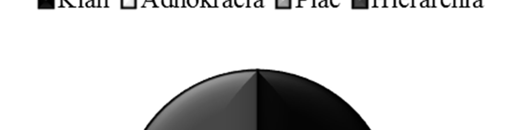 A vállalati kultúra és az átadás típusának vizsgálata során a jelenlegi domináns kultúra vizsgálatát tartottam fontosnak.