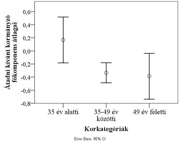 kapcsolat van a két változó között a post hoc elemzés során más módszert kell alkalmazni (a részletes eredményeket a 9. Függelék tartalmazza).
