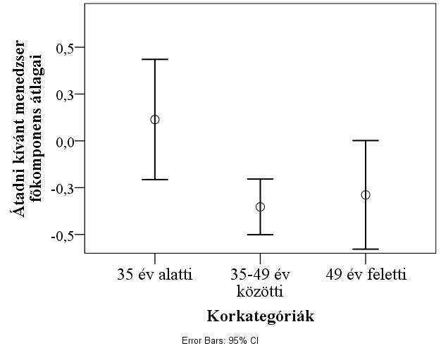 legalább 15 éves múlttal rendelkező vállalkozások körében. 63.