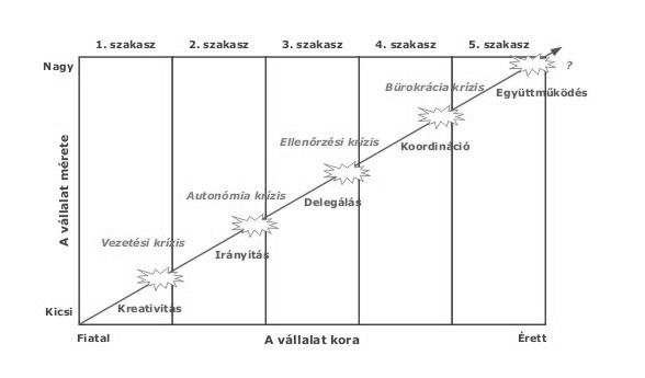 esetén átadja a teljes felelősséget, és mint teljes állású vezető kezd az utód tevékenykedni.
