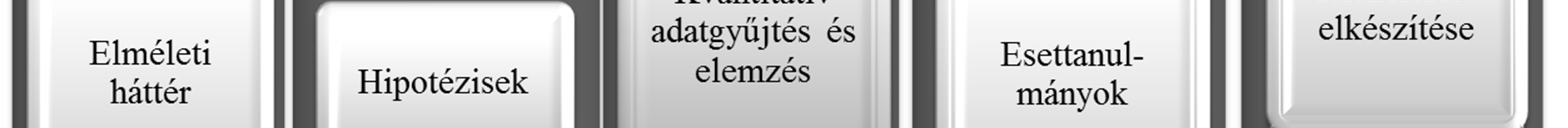 A fázis végén a szakirodalmi kutatás eredményeként a