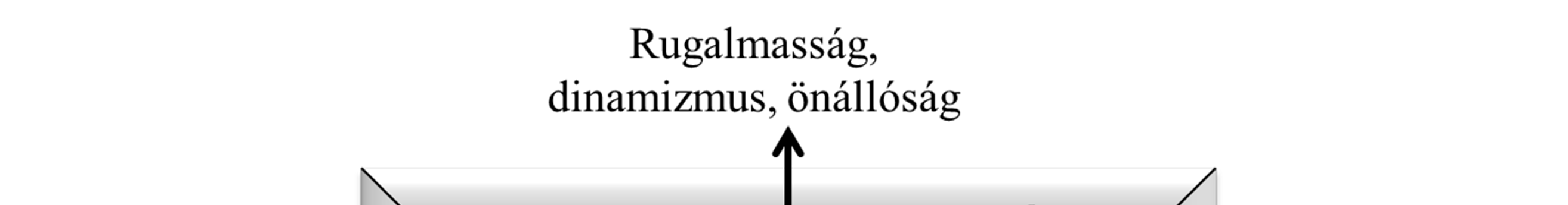 A tengelyek mentén, és a sík-negyedek átlójában megjelenő átfedő terület adja a kultúra típusok értékeit, ahogy a 15. ábra mutatja: 15.