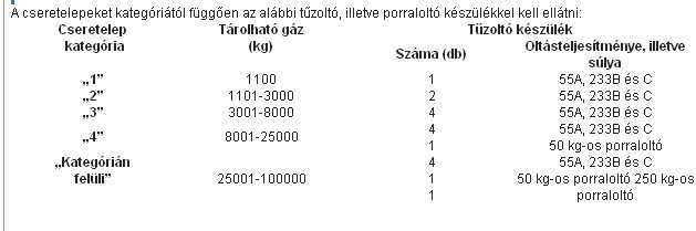 Gázüzemű gépjárműjavító helyiség A gépjárműfenntartó tevékenység személyi és dologi feltételeiről szóló 1/1990. (IX. 29.