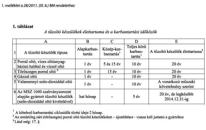 (6) Az építmény, épület üzemeltetője köteles a biztonsági jeleket karbantartani, a világító jelek működését, működőképességét a vonatkozó műszaki követelményben, ezek hiányában a gyártó által előírt