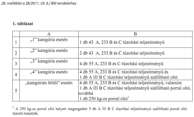 visszanyerje Fénykép szóbeszéd tűzoltó készülék érvényesítése Üreges  tiltása Mert