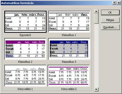 Ennek hatására az alábbi ablak jelenik meg: Itt beépített táblázatformátumok közül választhatjuk ki a