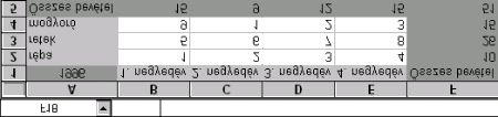 Ebben az esetben ugyanis az Excel ehhez hasonló diagramot fog létrehozni: Ahhoz hogy 'rendes' diagramot tudjunk létrehozni, ki kell jelölni a hónapok neveit tartalmazó sort is.