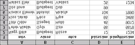 lenyomásával azt értük el, hogy az 1996-os munkalaptól egészen az 1998-ig kijelöltük a B5-ös cellát. Most már lehet látni, hogy miért volt fontos, hogy a táblázatok pontosan fedjék egymást.