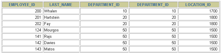 Lekérdezés az ON kulcsszó használatával SELECT e.employee_id, e.last_name, e.department_id, d.