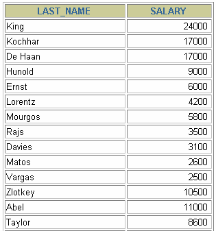 mezőjének értéke a JOBS_GRADE tábla legmagasabb