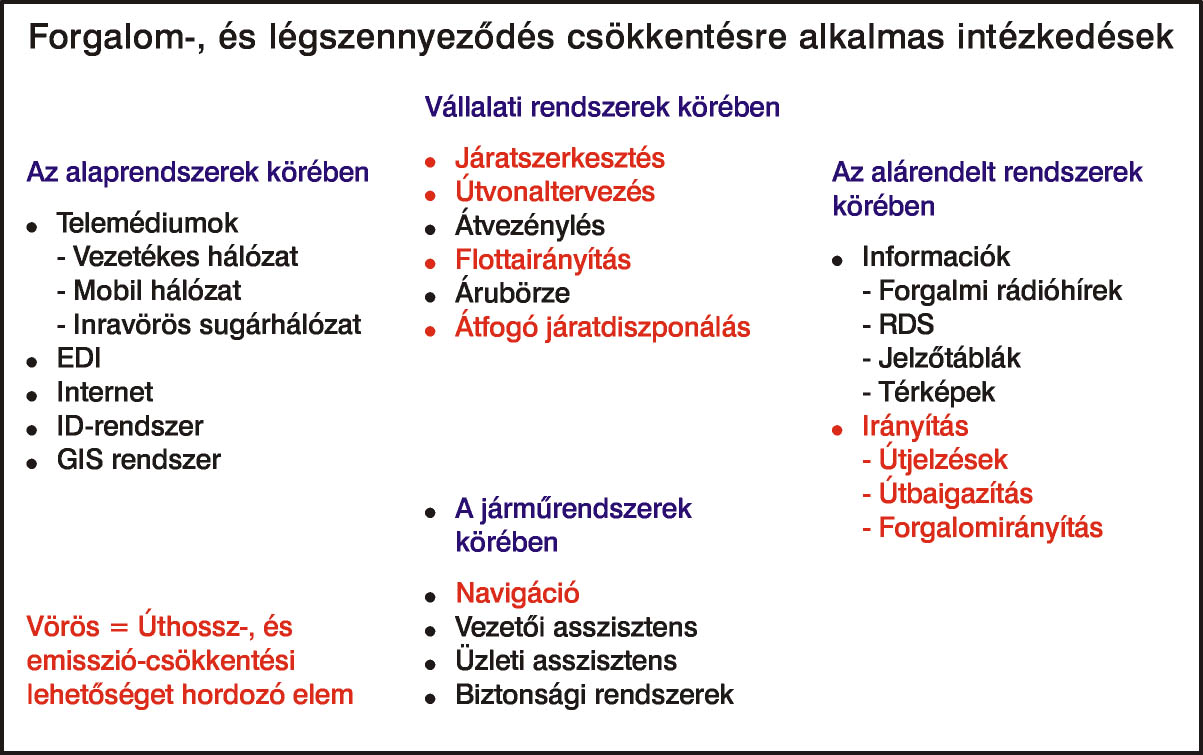 ábra A városi áruszállítás forgalom-, és