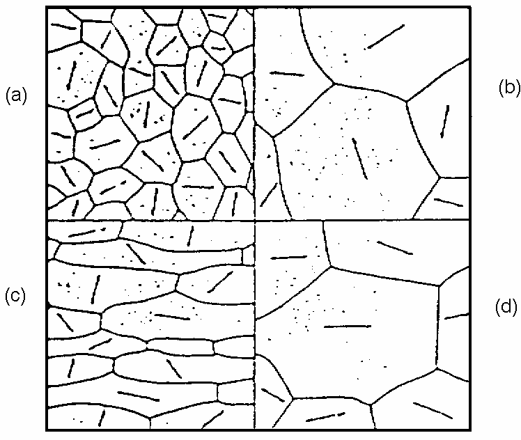 Az ennél kisebb szemcsemérető mikrokristályos (1 100 µm) illetve nanokristályos (5-50 nm) anyagokban a szemcseátmérı egyes tulajdonságokra jellemzı kritikus méret tartományába esik (összemérhetı pl.