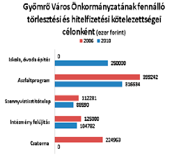 valósítsunk meg. Csak nem mindegy, hogy kire bízzuk az irányítást. De ennek eldöntése már nem az én reszortom.