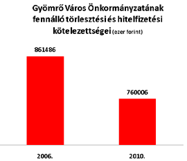 Városunk 2010. évi költségvetése 3 milliárd 790 millió forint. Ez nem kis összeg, főleg, hogy több ezer tételből tevődik össze.