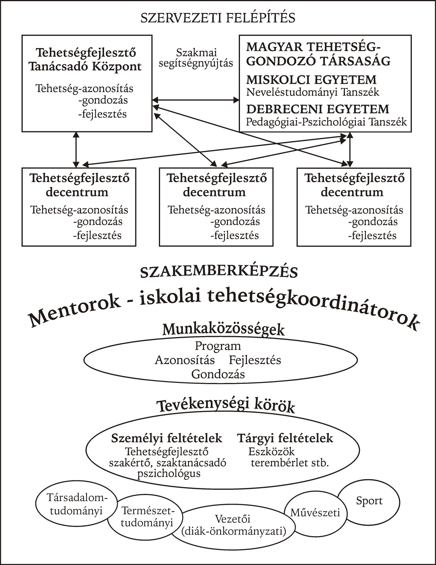 Mezõ Ferenc Miléné Kisházi Edit Püspöki Péter tanársegéd pedagógiai szakértõ pedagógiai szakértõ Művésztehetségek azonosítása és gondozása Rajz, ének-zene óra az iskola mostohagyermekei, sokszor csak