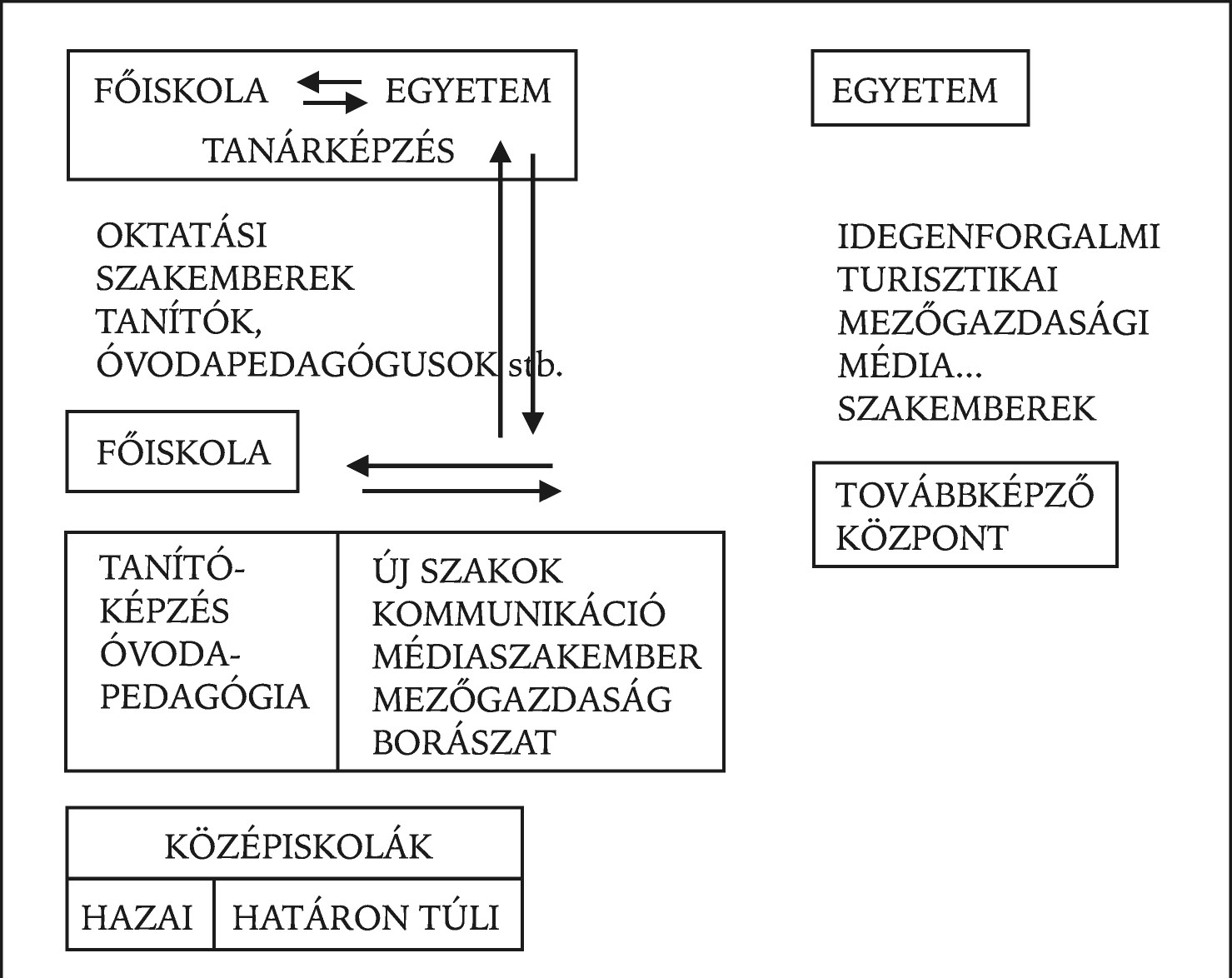 tanítóképzés