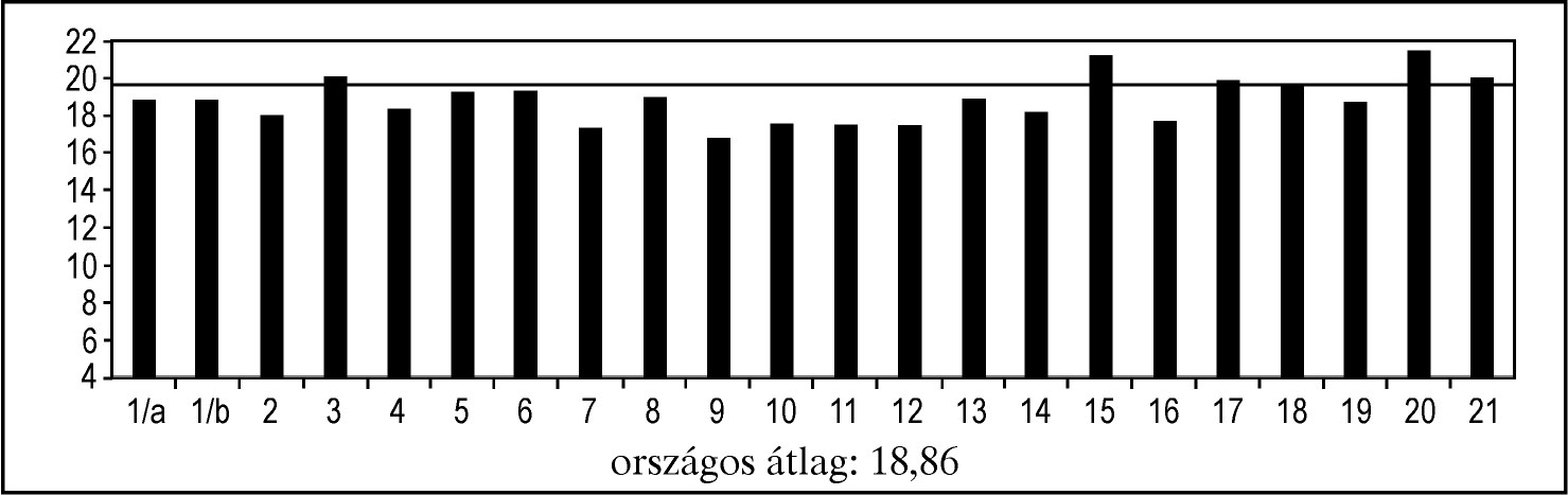 5.3. Következtetések K/1. Az aggodalom-érték kiegyensúlyozott, ez kedvezõ feltételeket jelent a fejlesztõ munkához. (Az erõs aggodalom-érték jelenti az igazi veszélyt, ez most nem fenyeget.