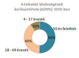 Befejezésképpen röviden ismertetjük a korosztály reklámfogyasztásának jellemzőit is.