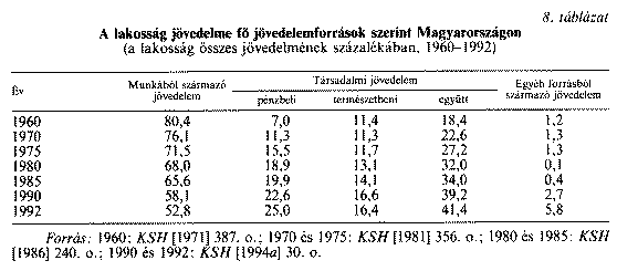 A 9. táblázat egy másik metszetet mutat be.