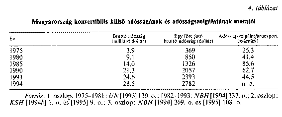 A külföldi adósság felhalmozódásához más tényezõk mellett hozzájárult az is, hogy az árfolyampolitika rendszerint a túlértékelés felé hajlott, ami gyengítette az export ösztönzését és túlzott