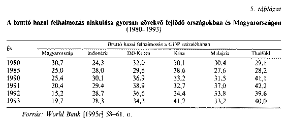 - Magyarországon erõsen visszaestek a lakóházak és az infrastrukturális építmények (utak, vasúti pályák, hidak stb.) fenntartására és felújítására fordított kiadások.