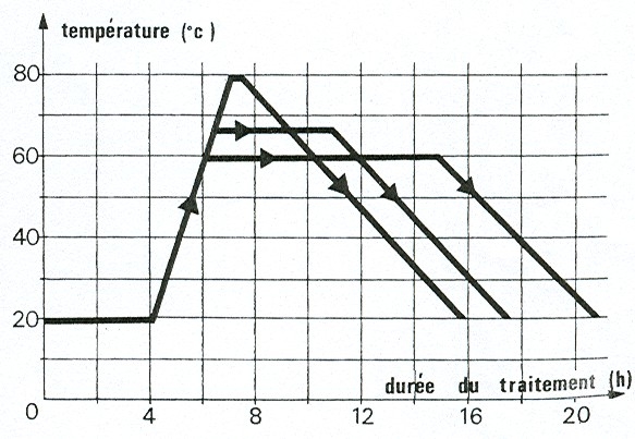 14 Saul, A. G. A.: Principles underlaying the steam curing of concrete at atmospheric pressure, Magazine of Concrete Research, 1951, No. 6., pp. 127-140. Vree, de, R. T. Tegelaar, R. A.: Gewichtete Reife des Betons, beton, Jg.