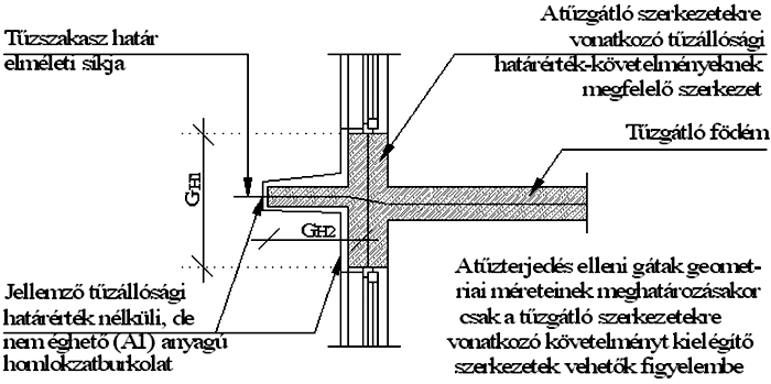 c) vizuális megfigyelést kell végezni, és az észlelt jelenségeket fel kell jegyezni; d) 1 percenként a szélsebességet rögzíteni kell, valamint e) a 4.