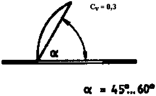 1. ábra 2.